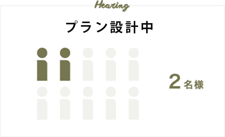 プラン中