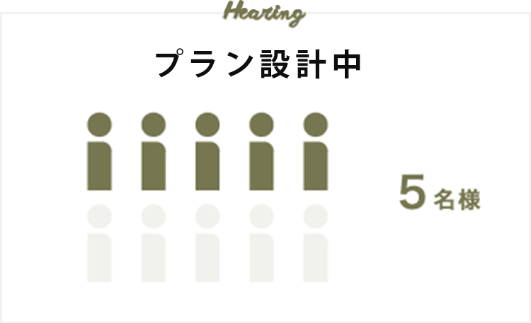 プラン中