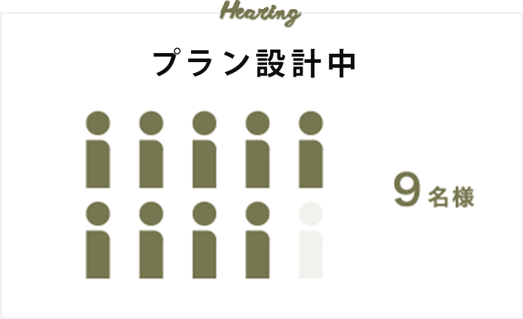 プラン中