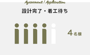 契約・申請